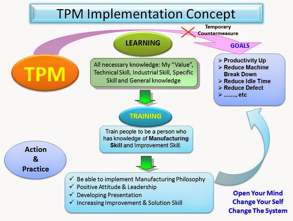 Pelatihan Best Practice Total Productive Maintenance (TPM) | Diorama ...