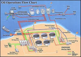 training Oil and Gas Surface Facilities,pelatihan Oil and Gas Surface Facilities,training Oil and Gas Surface Facilities Batam,training Oil and Gas Surface Facilities Bandung,training Oil and Gas Surface Facilities Jakarta,training Oil and Gas Surface Facilities Jogja,training Oil and Gas Surface Facilities Malang,training Oil and Gas Surface Facilities Surabaya,training Oil and Gas Surface Facilities Bali,training Oil and Gas Surface Facilities Lombok,pelatihan Oil and Gas Surface Facilities Batam,pelatihan Oil and Gas Surface Facilities Bandung,pelatihan Oil and Gas Surface Facilities Jakarta,pelatihan Oil and Gas Surface Facilities Jogja,pelatihan Oil and Gas Surface Facilities Malang,pelatihan Oil and Gas Surface Facilities Surabaya,pelatihan Oil and Gas Surface Facilities Bali,pelatihan Oil and Gas Surface Facilities Lombok