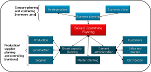 training Enterprise Sales and Operation Planning,pelatihan Enterprise Sales and Operation Planning,training Enterprise Sales and Operation Planning Batam,training Enterprise Sales and Operation Planning Bandung,training Enterprise Sales and Operation Planning Jakarta,training Enterprise Sales and Operation Planning Jogja,training Enterprise Sales and Operation Planning Malang,training Enterprise Sales and Operation Planning Surabaya,training Enterprise Sales and Operation Planning Bali,training Enterprise Sales and Operation Planning Lombok,pelatihan Enterprise Sales and Operation Planning Batam,pelatihan Enterprise Sales and Operation Planning Bandung,pelatihan Enterprise Sales and Operation Planning Jakarta,pelatihan Enterprise Sales and Operation Planning Jogja,pelatihan Enterprise Sales and Operation Planning Malang,pelatihan Enterprise Sales and Operation Planning Surabaya,pelatihan Enterprise Sales and Operation Planning Bali,pelatihan Enterprise Sales and Operation Planning Lombok