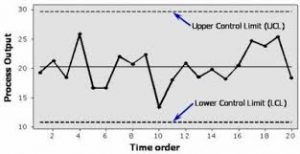 PELATIHAN APPLIED STATISTICAL PROCESS CONTROL