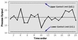 PELATIHAN APPLIED STATISTICAL PROCESS CONTROL | Diorama Training Department