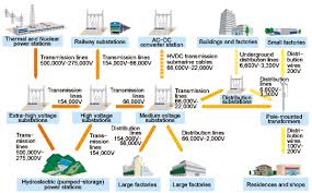 PELATIHAN AUDIT ENERGY AND POWER SYSTEM MANAGEMENT