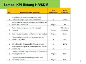 Pelatihan Pengukuran, Evaluasi Kerja Dan Merancang KPI (Key Performance ...