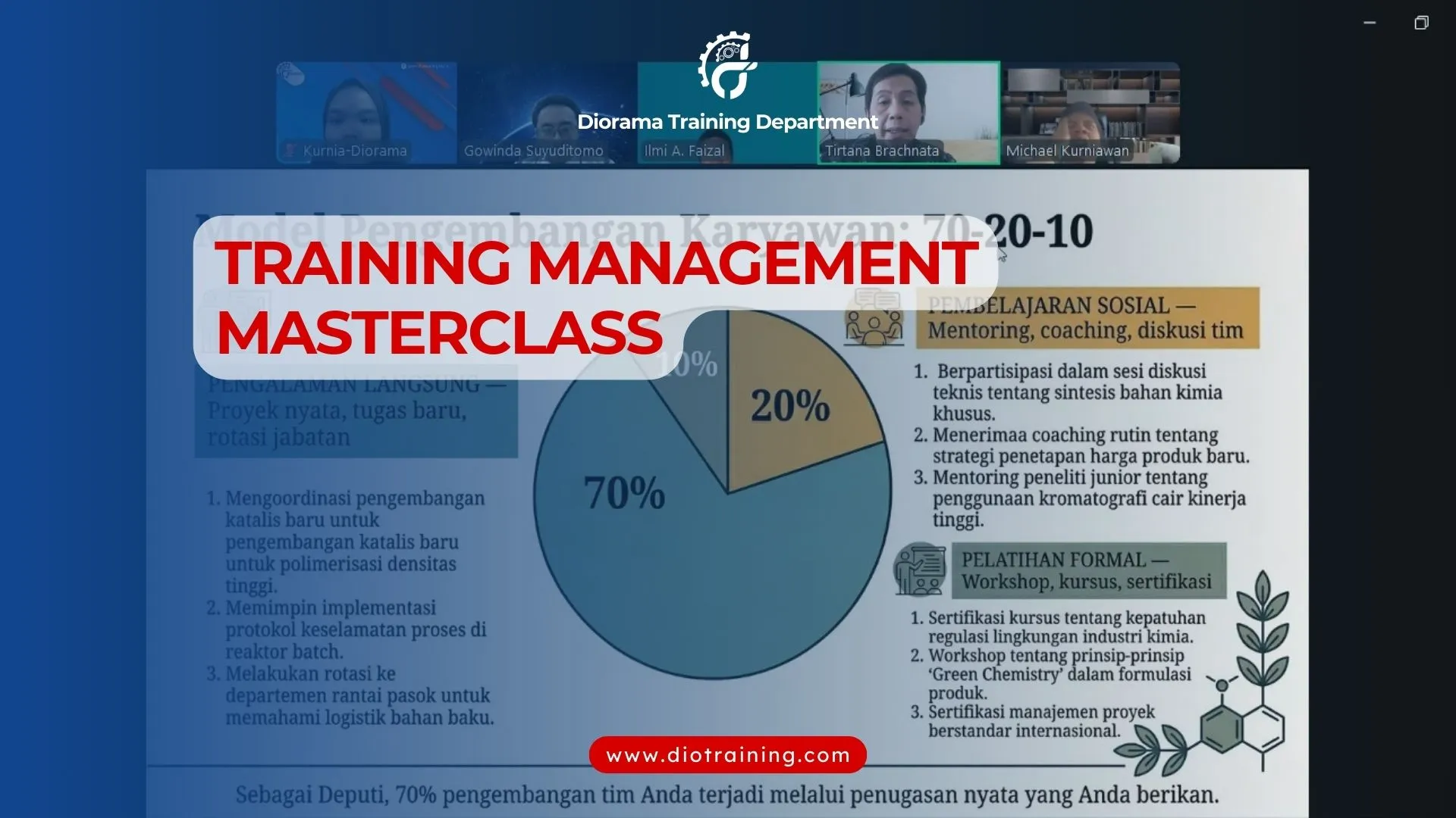 PELATIHAN MANAGEMENT MASTERCLASS