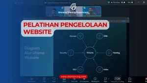 PELATIHAN PENGELOLAAN WEBSITE